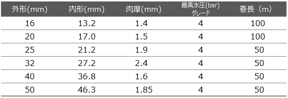 PEパイプ仕様